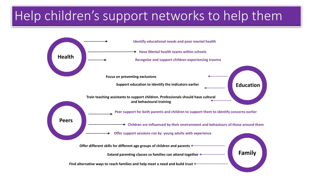 help children s support networks to help them 1