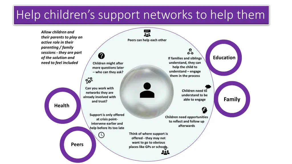 help children s support networks to help them