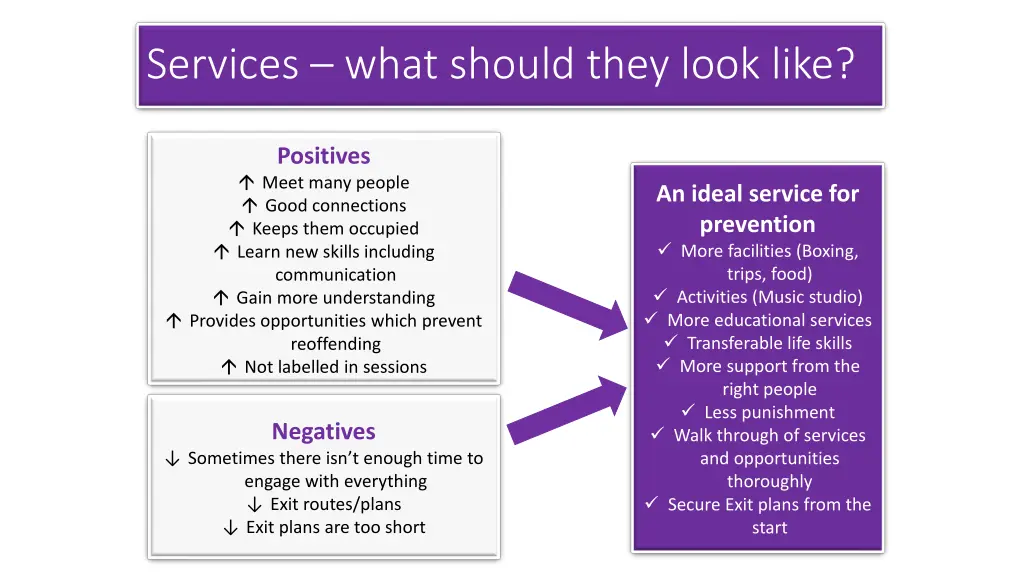 services what should they look like
