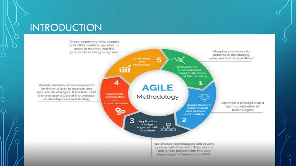 introduction