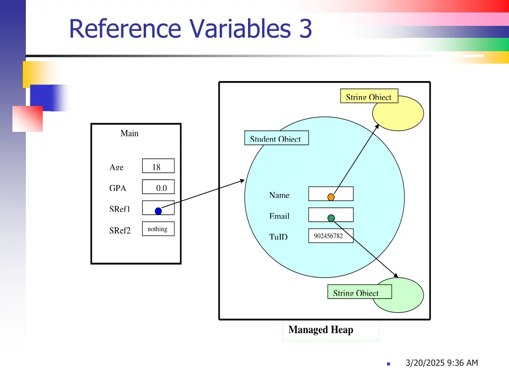 reference variables 3