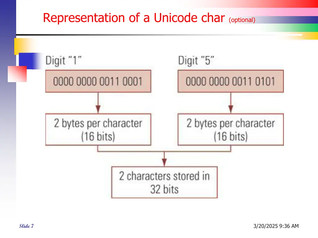 representation of a unicode char optional