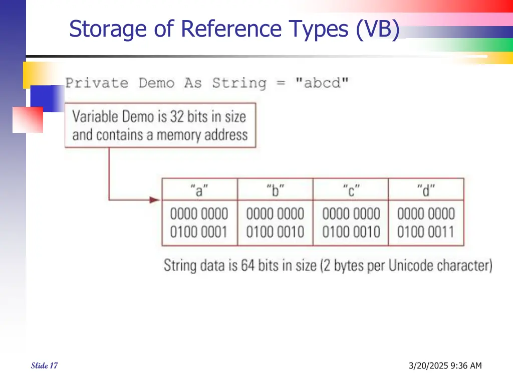 storage of reference types vb