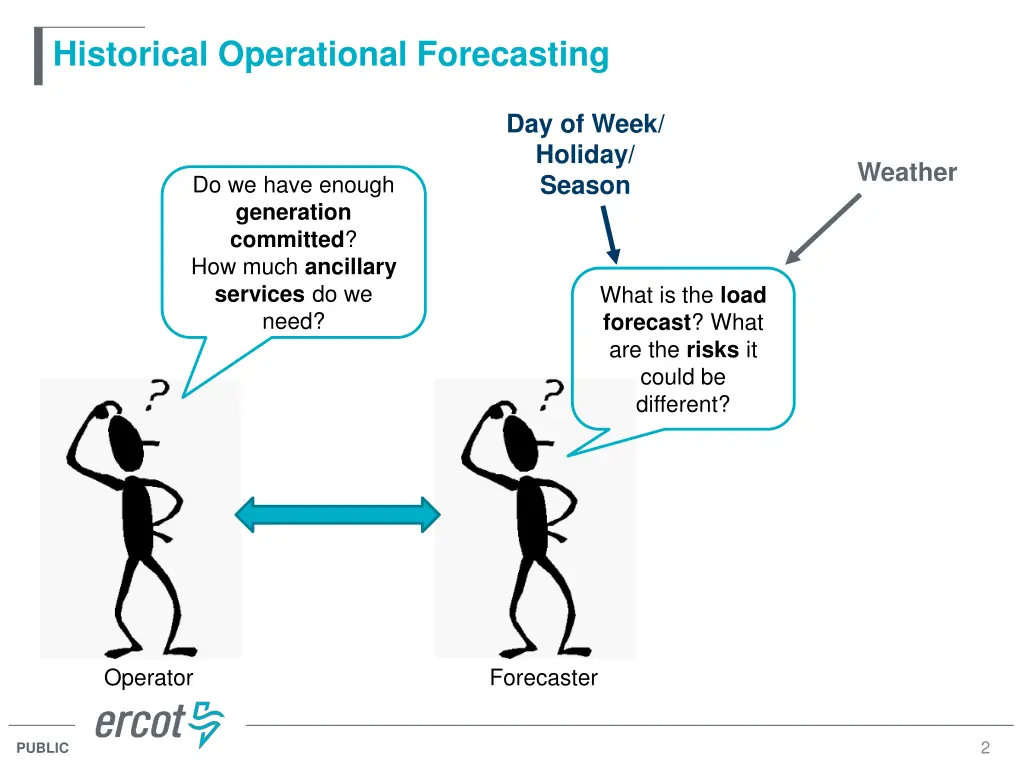 historical operational forecasting