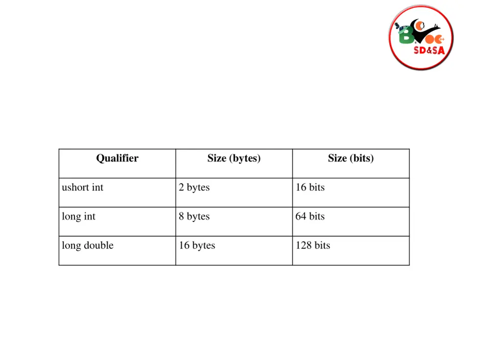 binary representation