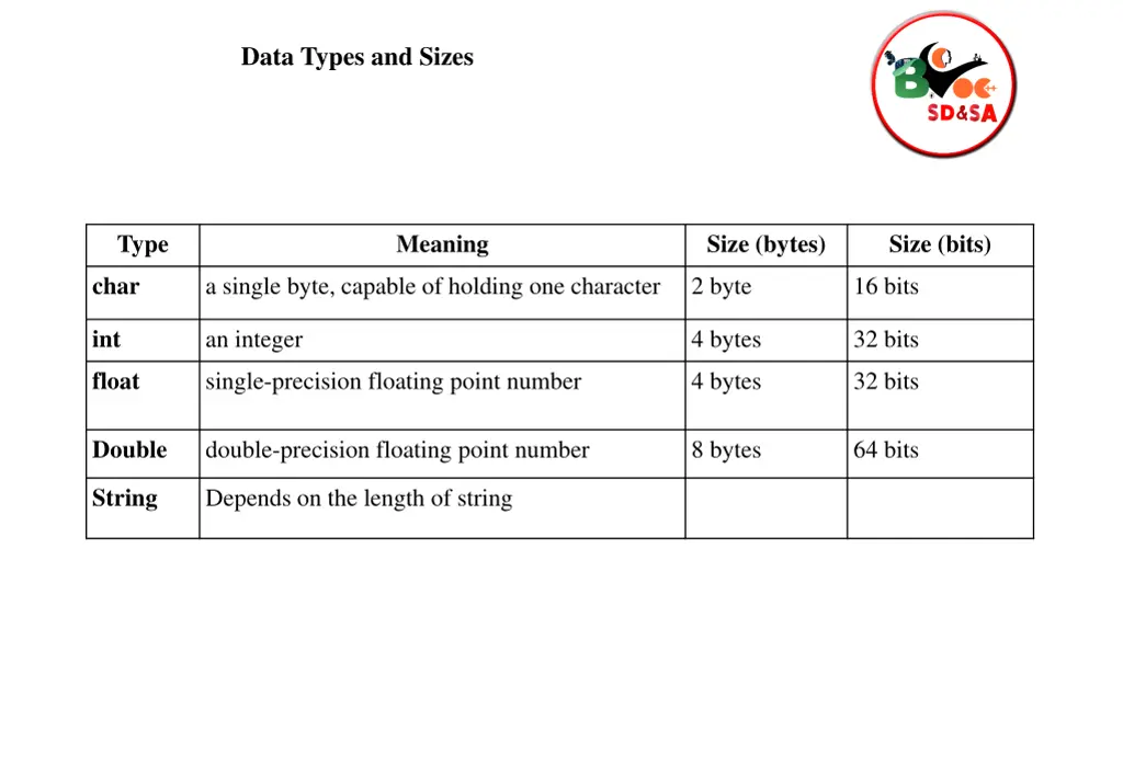 data types and sizes