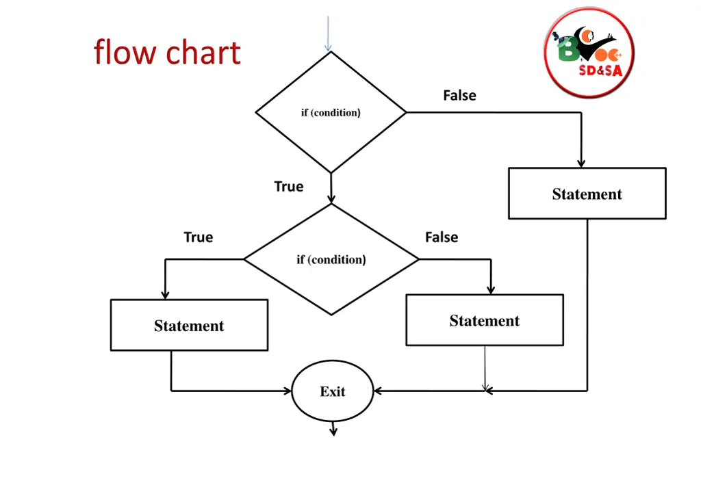 false 1