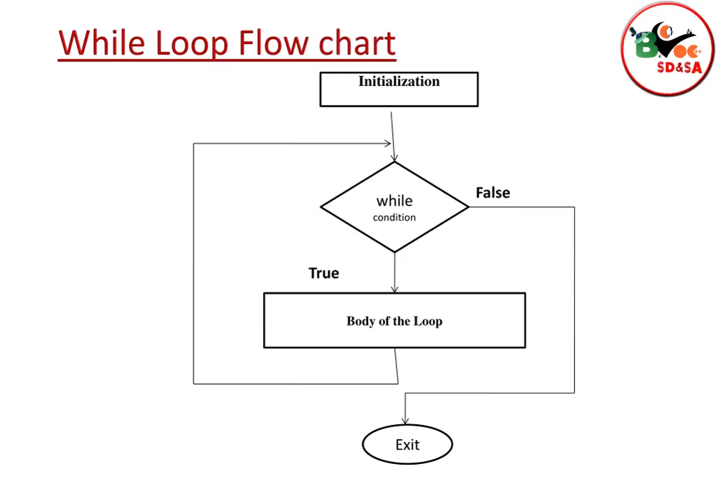 initialization