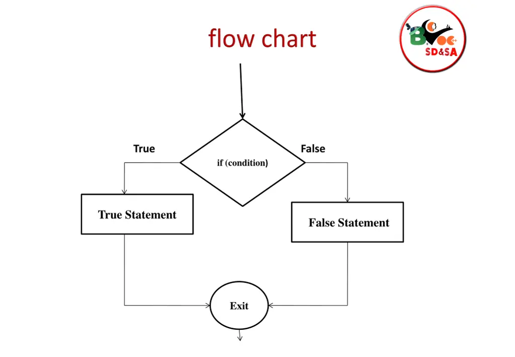 slide28