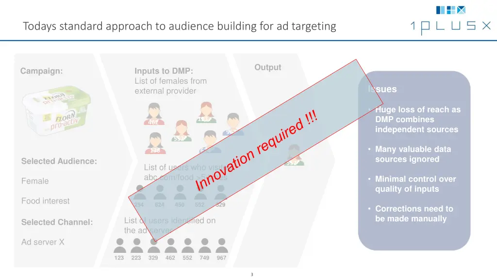 todays standard approach to audience building 1