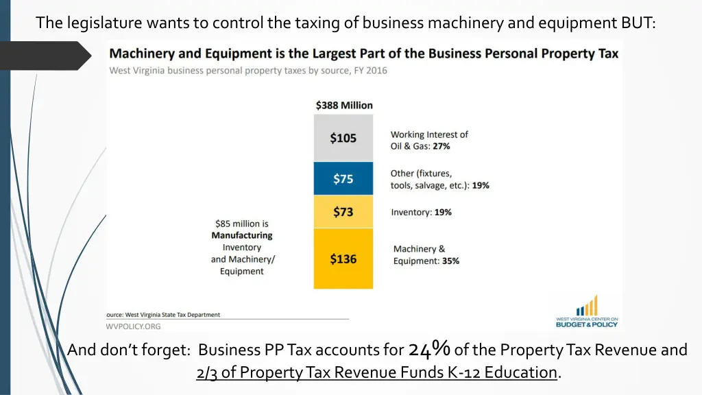 the legislature wants to control the taxing