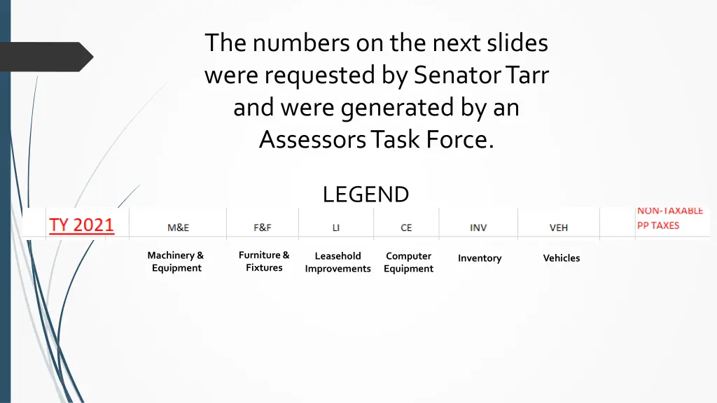 the numbers on the next slides were requested