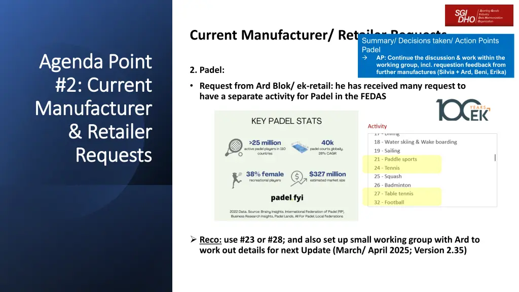 current manufacturer retailer requests 1