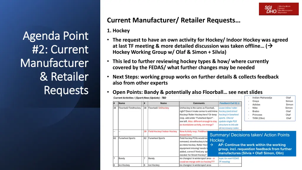 current manufacturer retailer requests