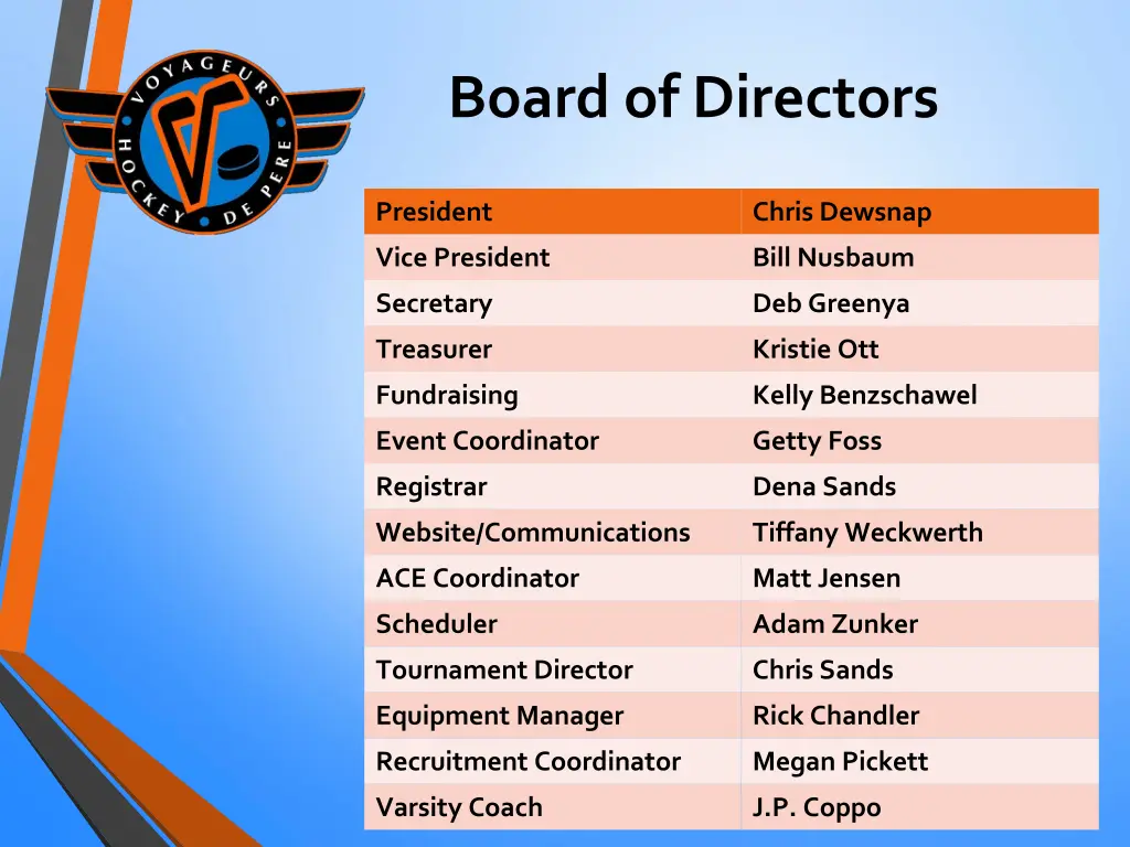 board of directors