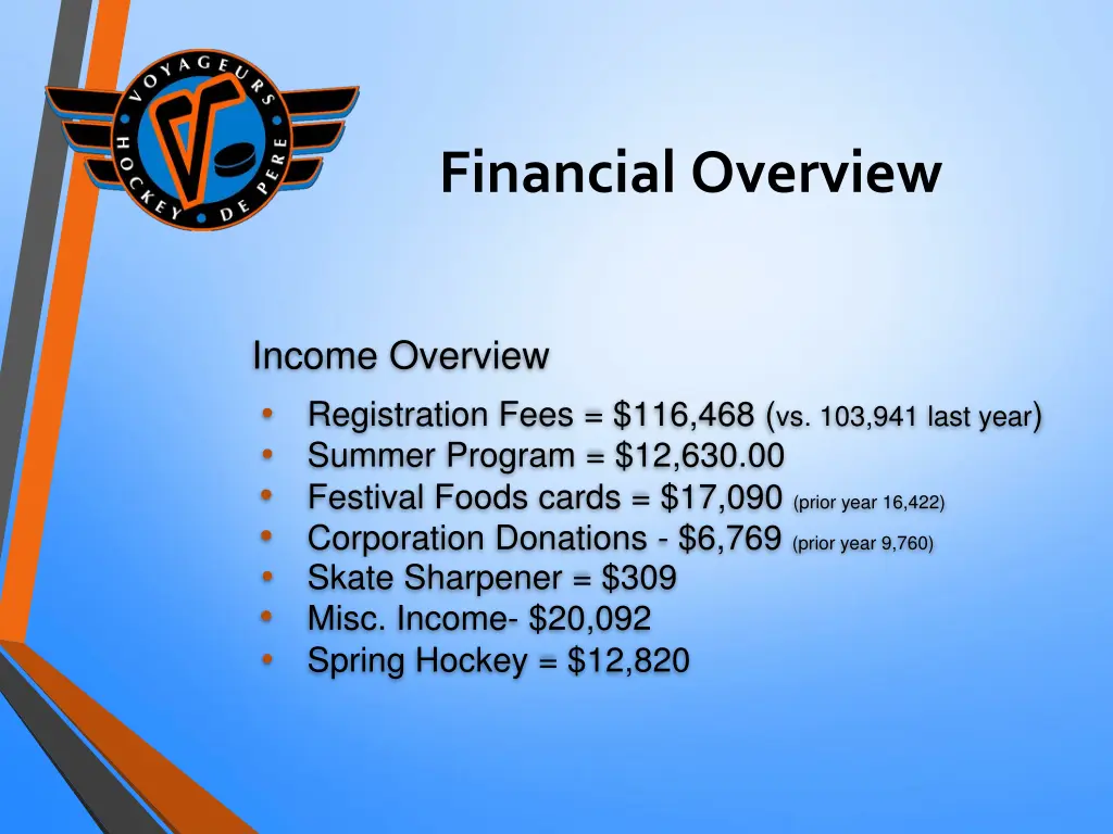 financial overview