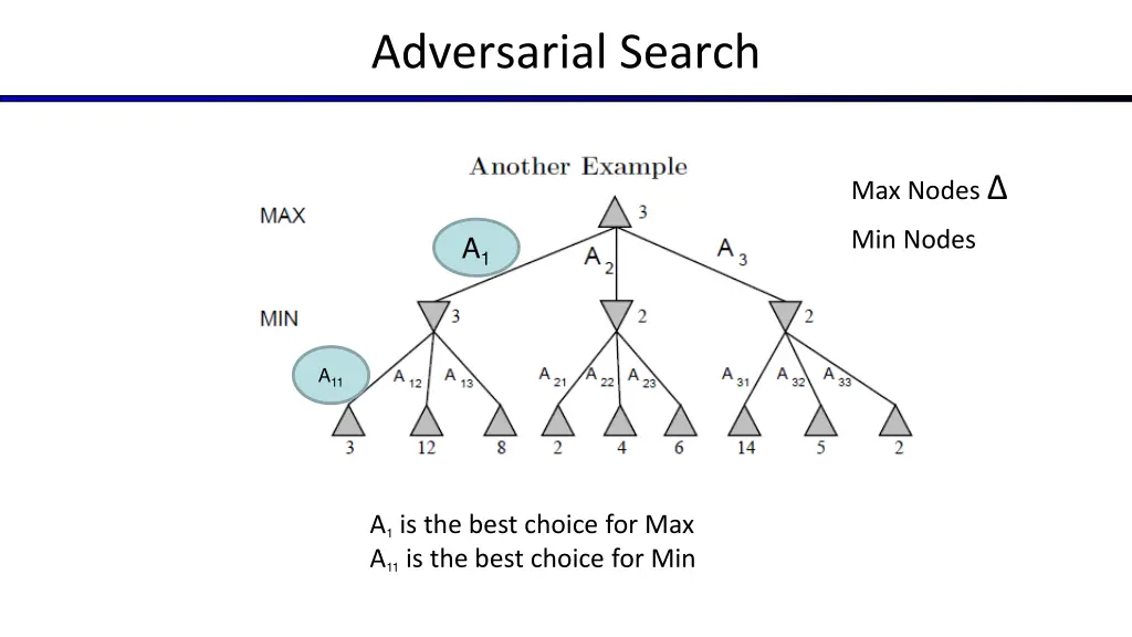 adversarial search 10