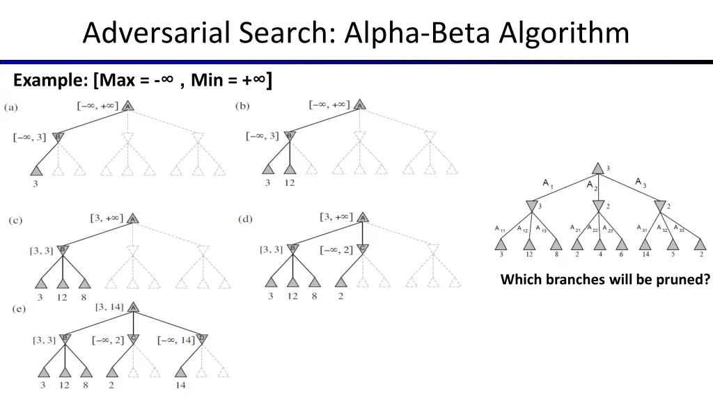 adversarial search alpha beta algorithm 4