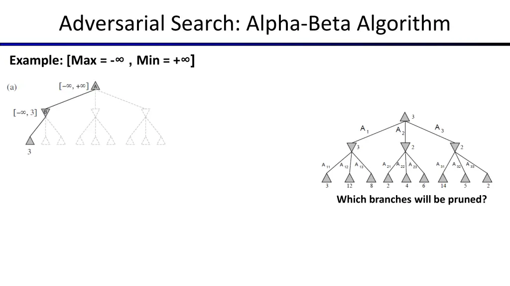 adversarial search alpha beta algorithm