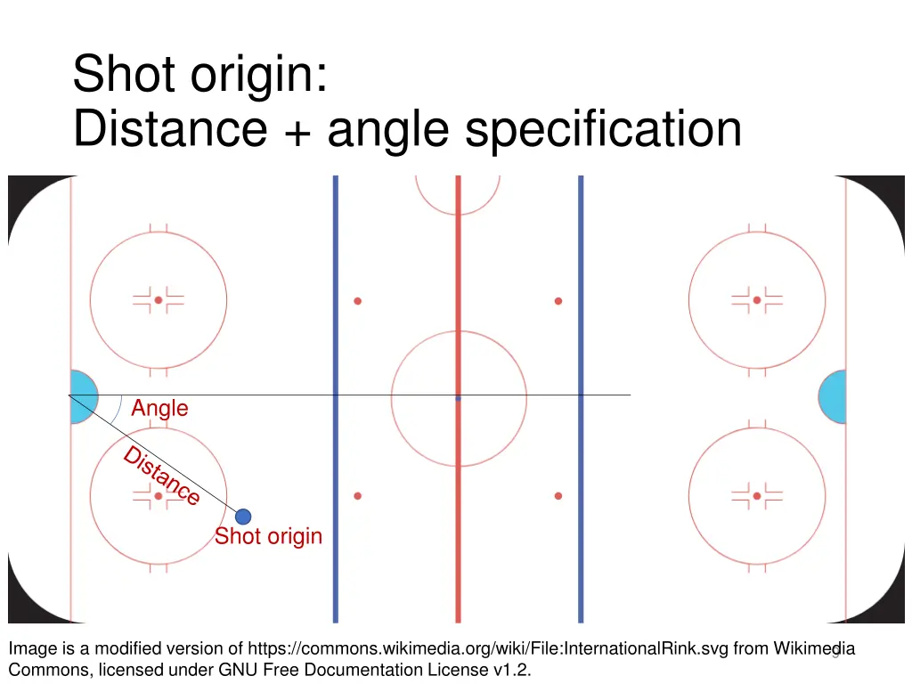 shot origin distance angle specification