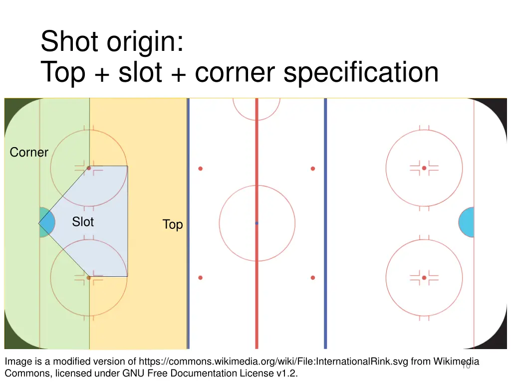 shot origin top slot corner specification