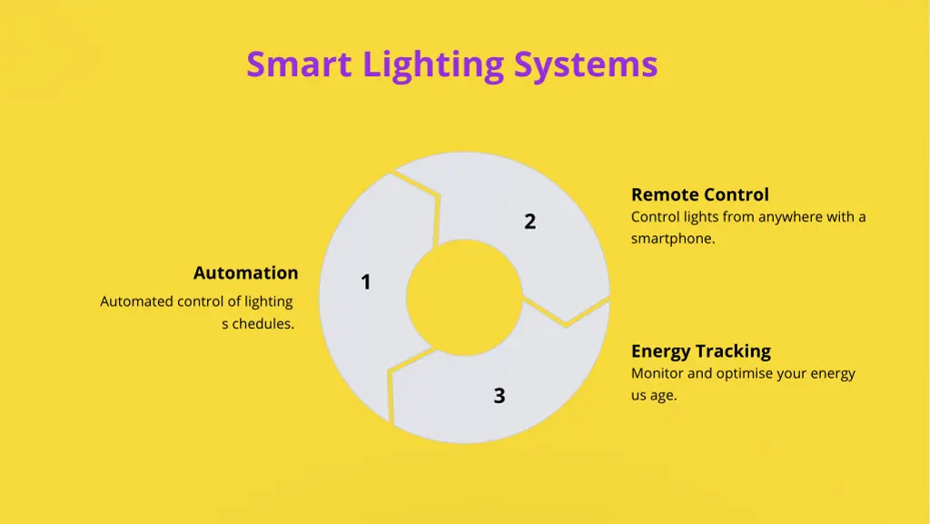 smart lighting systems