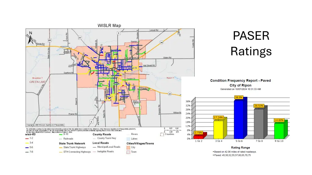 paser ratings