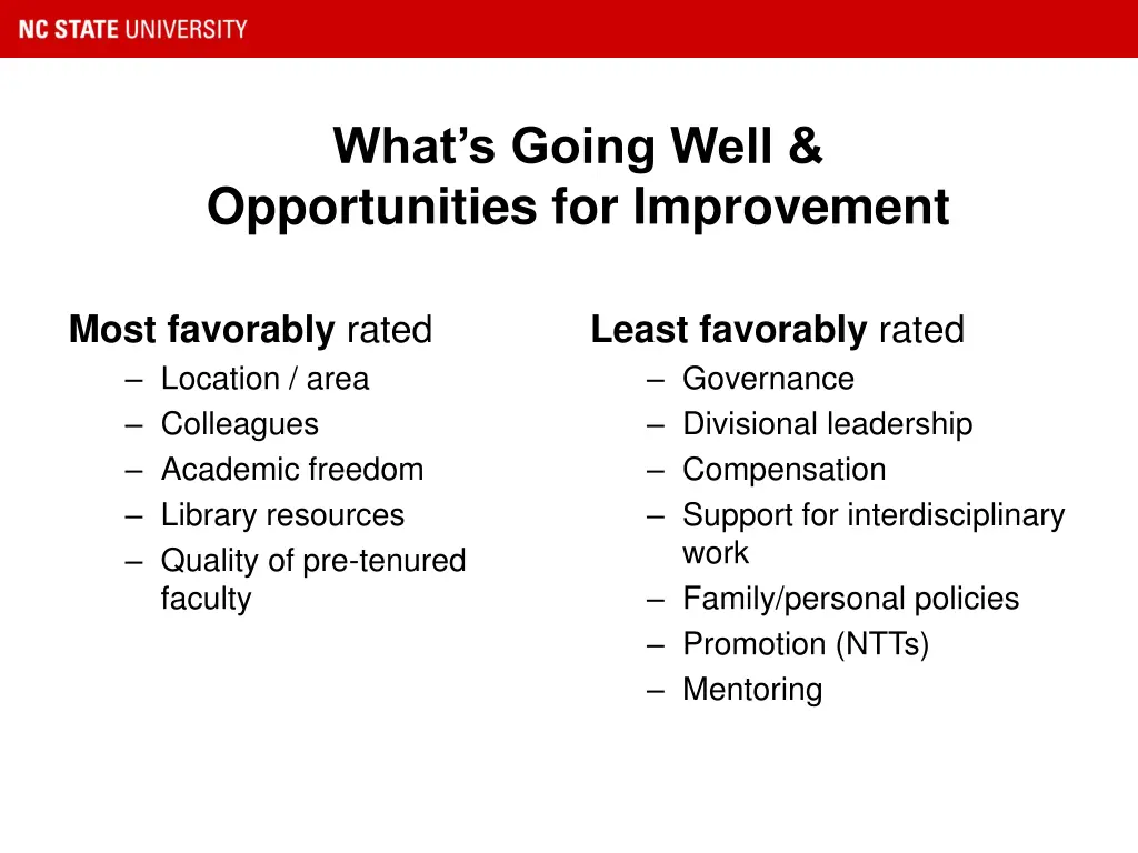 what s going well opportunities for improvement