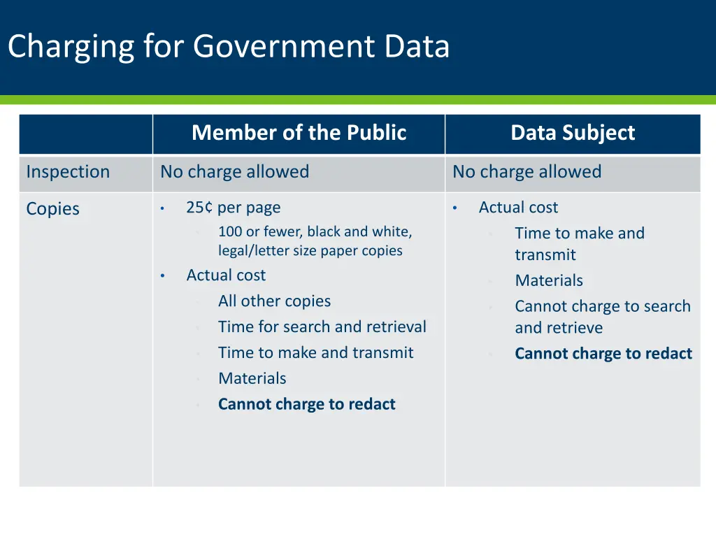 charging for government data