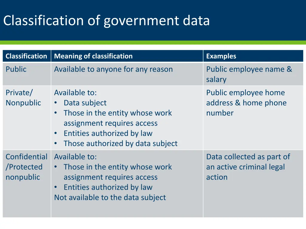 classification of government data 1