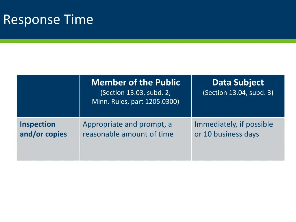 response time