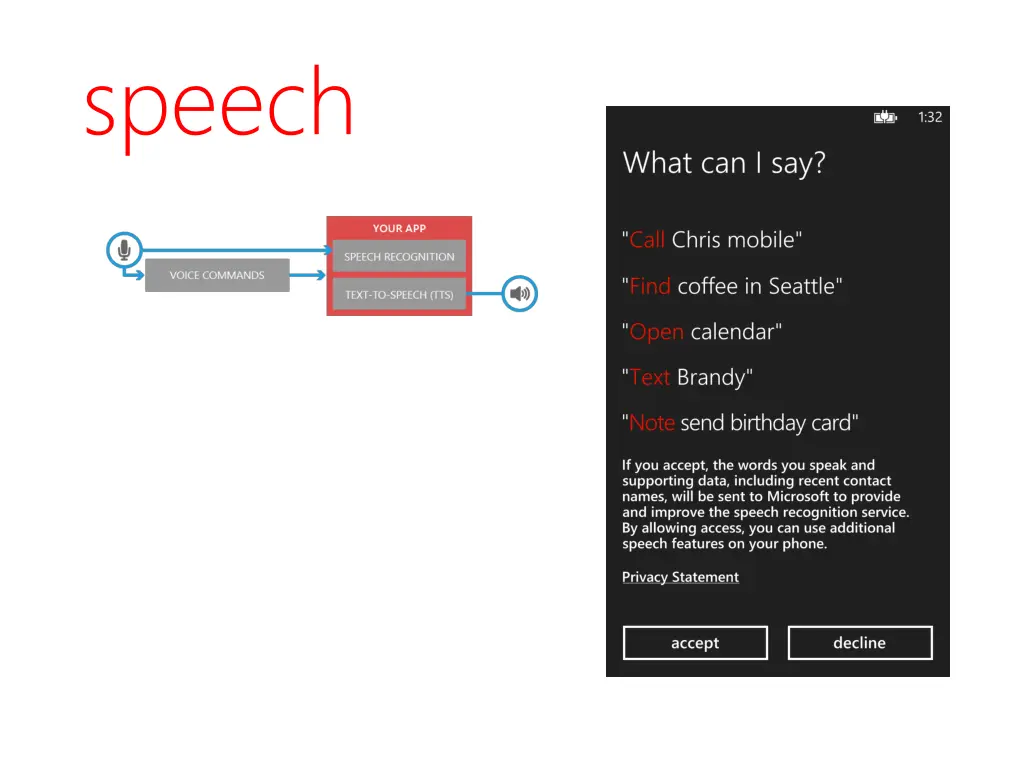 speech