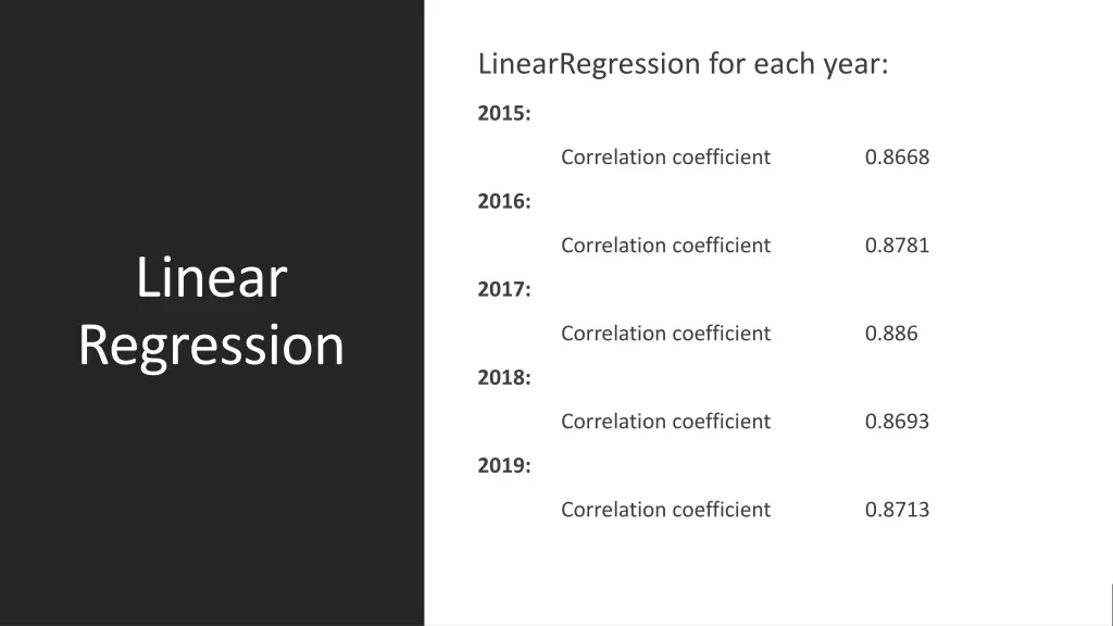 linearregression for each year