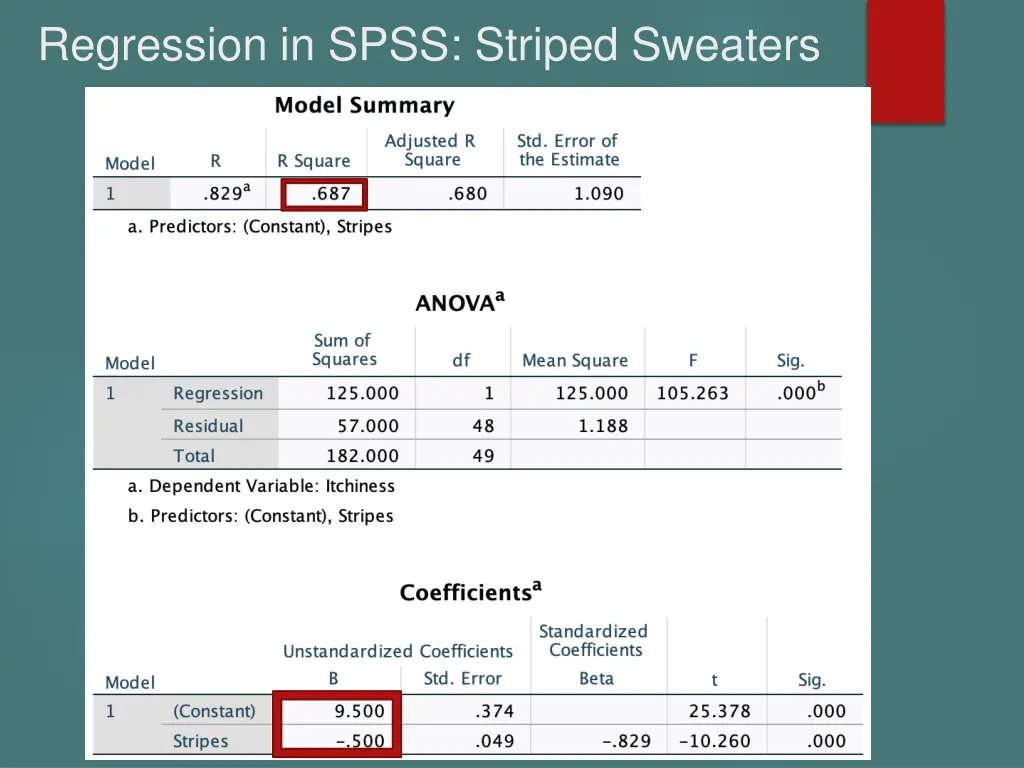 regression in spss striped sweaters