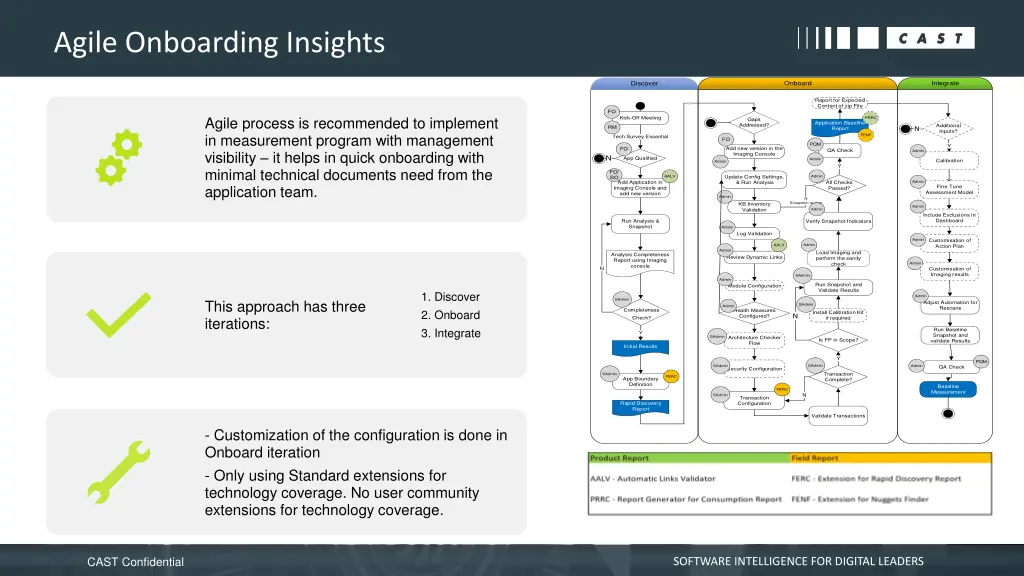 agile onboarding insights