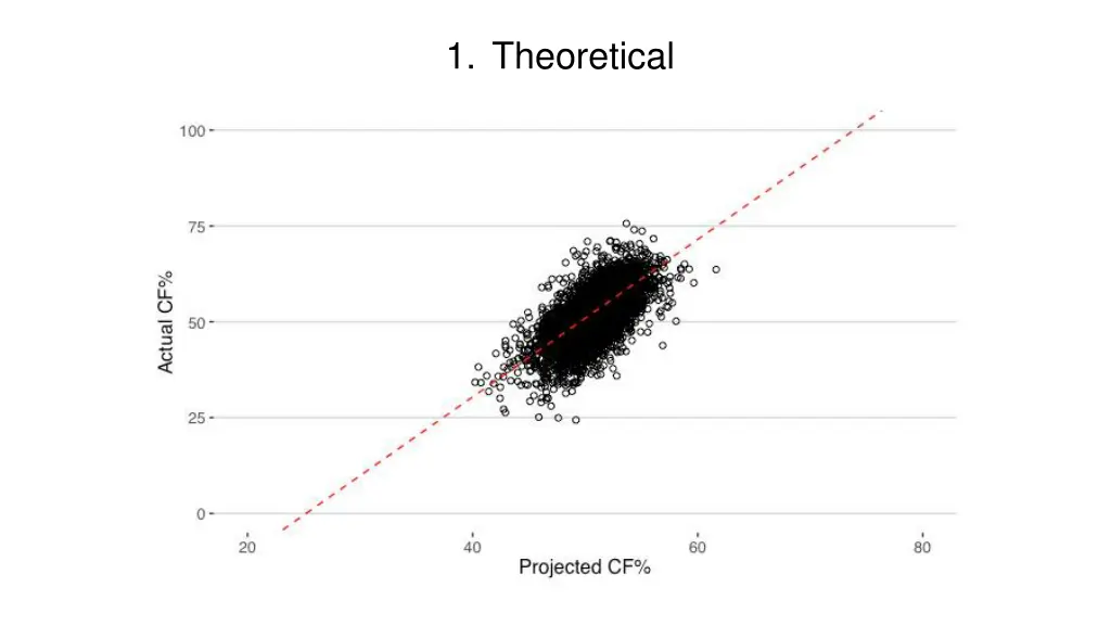 1 theoretical