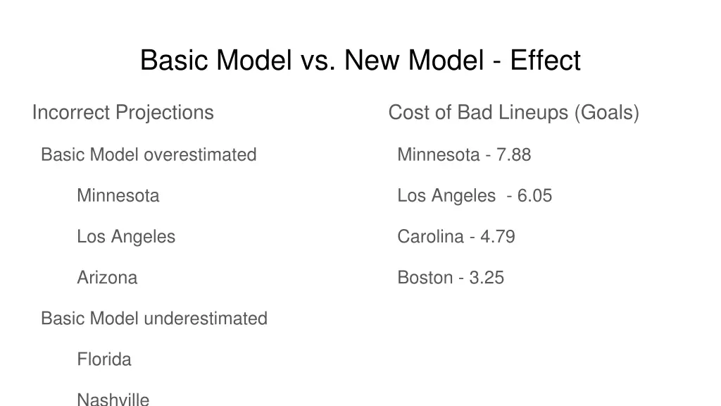 basic model vs new model effect