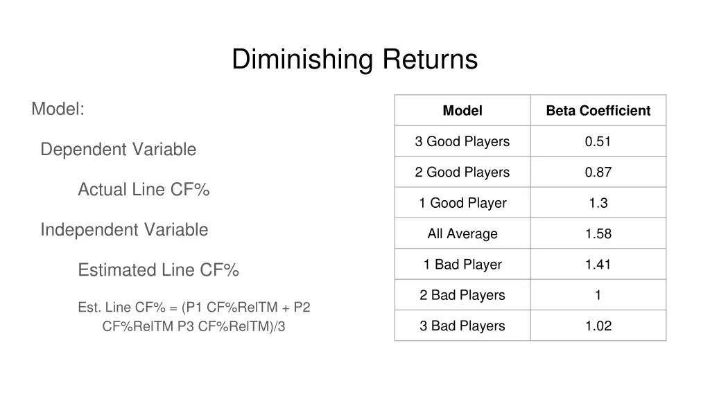 diminishing returns