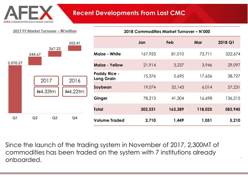 recent developments from last cmc