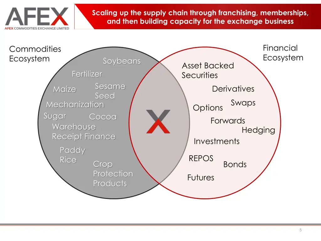 scaling up the supply chain through franchising