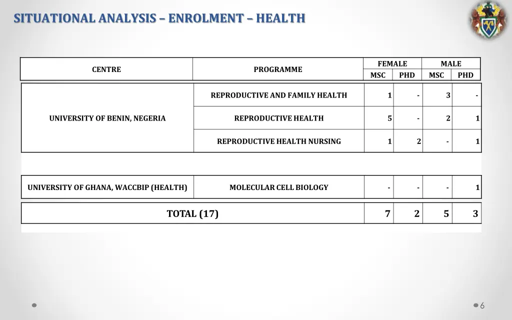 situational analysis enrolment health