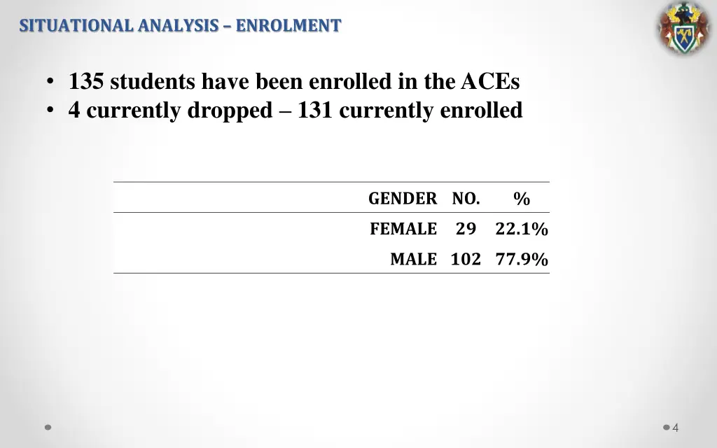 situational analysis enrolment