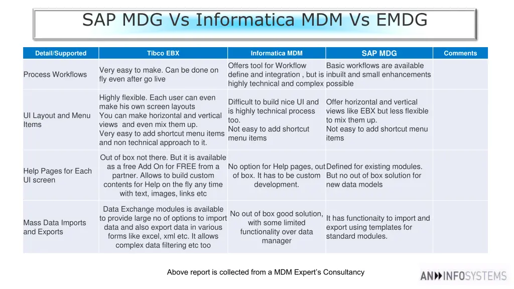 sap mdg vs informatica mdm vs emdg 3