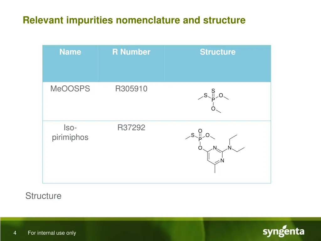 relevant impurities nomenclature and structure 2