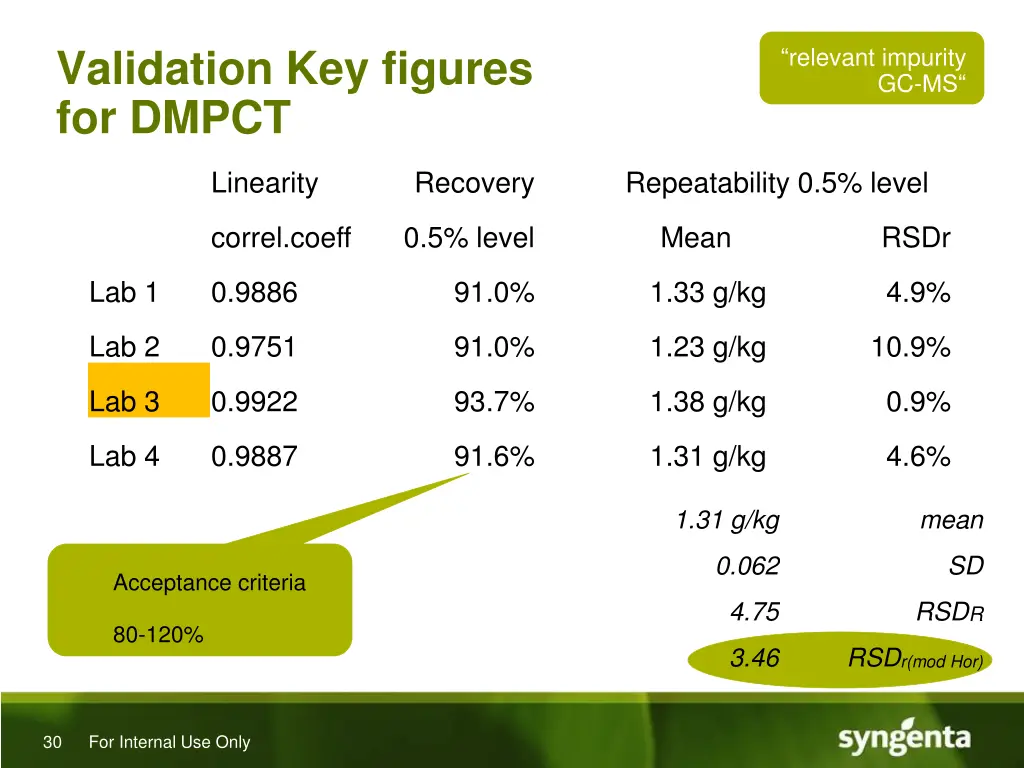 validation key figures for dmpct
