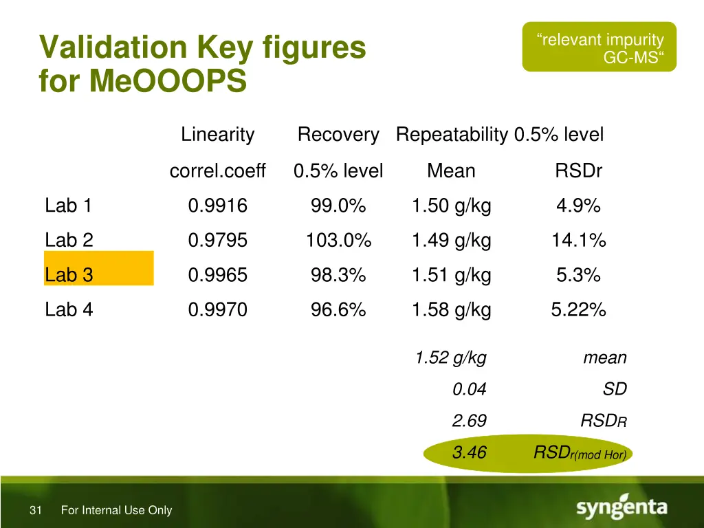 validation key figures for meooops