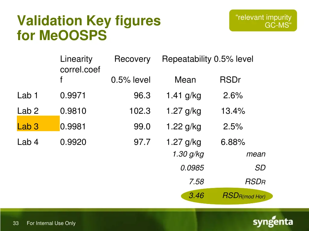 validation key figures for meoosps