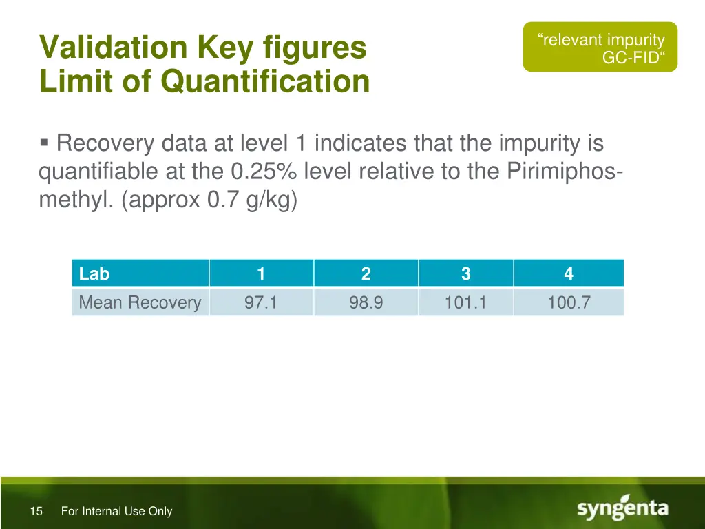 validation key figures limit of quantification