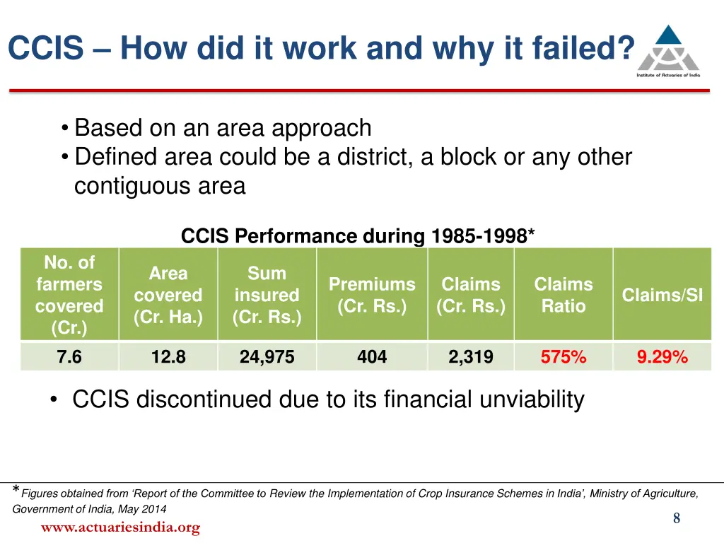 ccis how did it work and why it failed