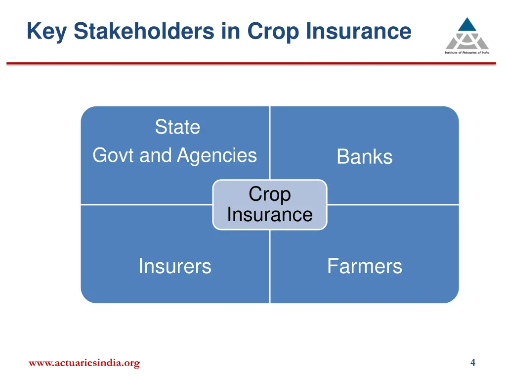 key stakeholders in crop insurance